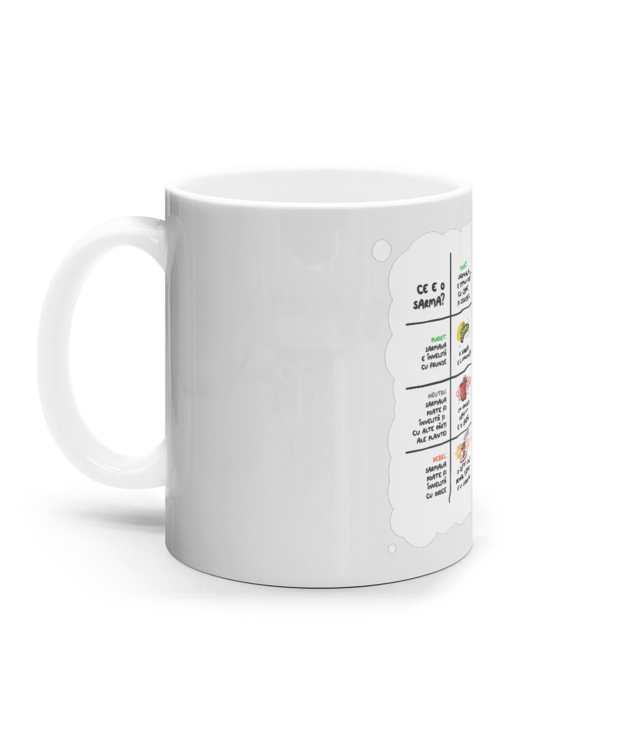 Clasificarea Sarmalelor - Cană Albă