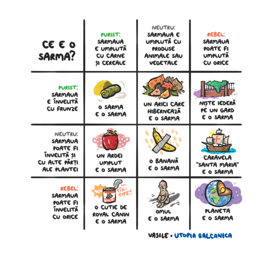 Clasificarea Sarmalelor