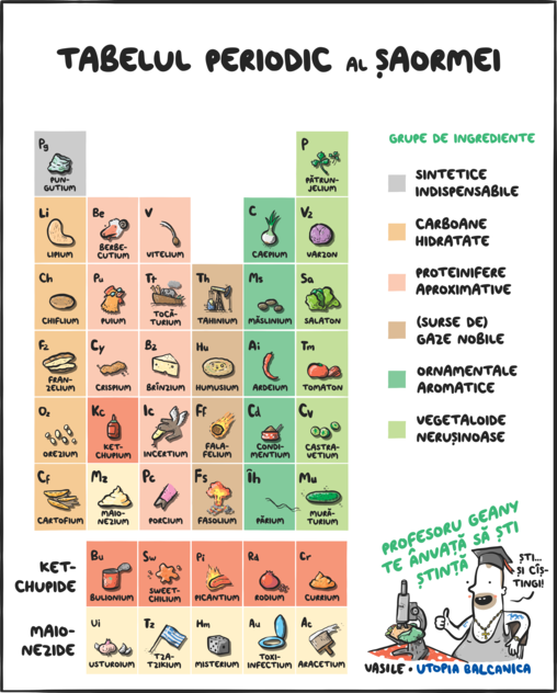 Tabelul Periodic al Şaormei