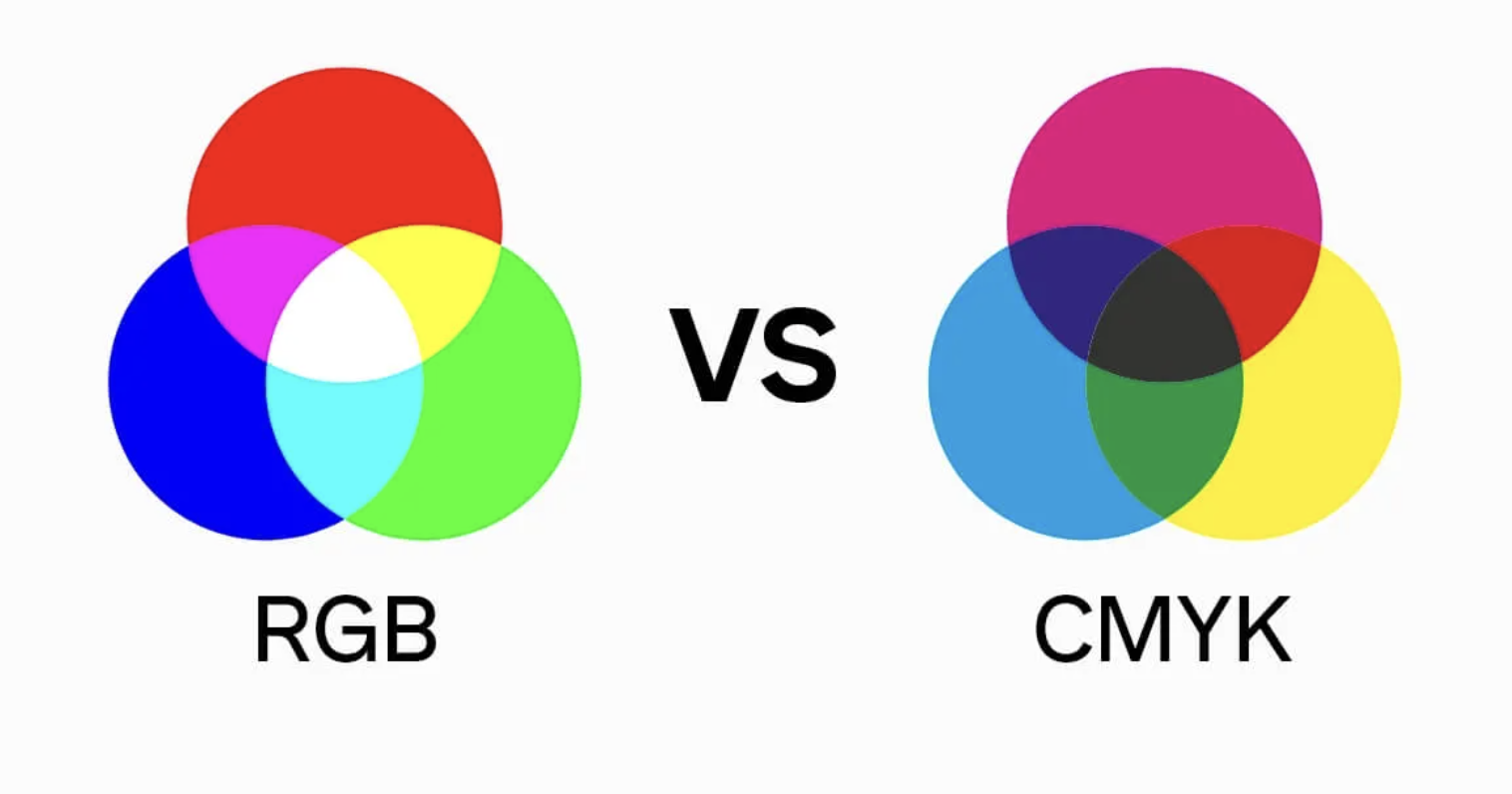 RGB versus CMYK