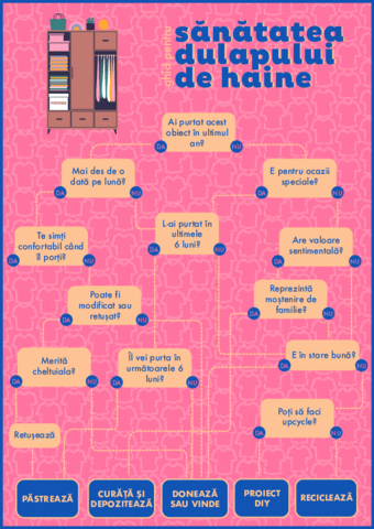 Ghid de curățenie Printoteca