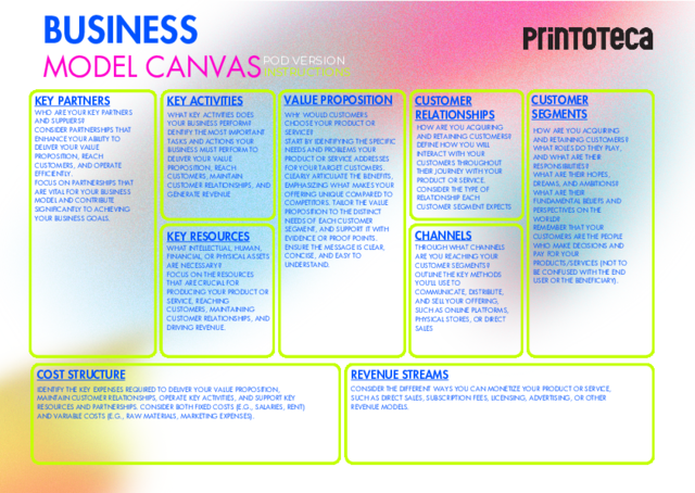Printoteca POD Business model Canvas